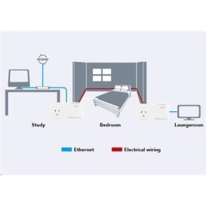 Netcomm NP511 AV500 Powerline Twin Pack With AC Passthrough